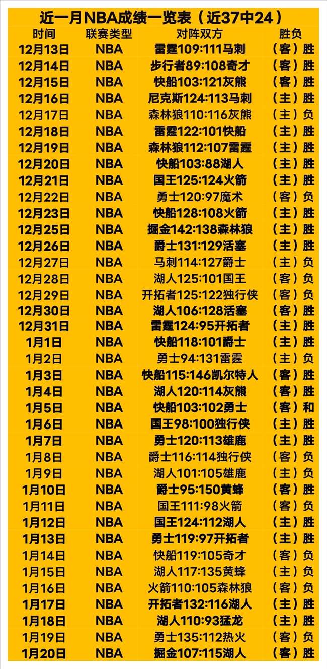 罗林斯瞬间,绝杀,惊魂三分锁,征途国际平台,征途国际电子,征途国际电子官网,征途国际电子登录入口,征途国际官方网站