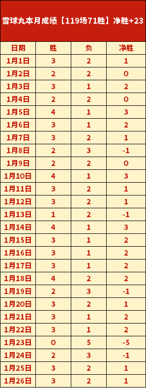 利物浦意外,获分,英超榜首对,征途国际平台,征途国际电子,征途国际电子官网,征途国际电子登录入口,征途国际官方网站