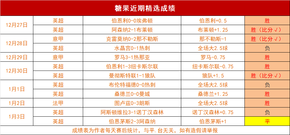 曼城对阵皇,屡遭强敌挫,后防折损严,征途国际平台,征途国际电子,征途国际电子官网,征途国际电子登录入口,征途国际官方网站