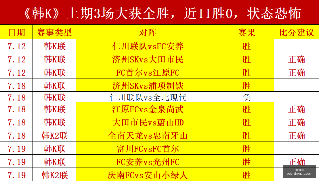 东南锦彩蛋,连连,必赢秘诀,征途国际娱乐官网,征途娱乐App,征途娱乐直播,征途娱乐登录,征途娱乐中心