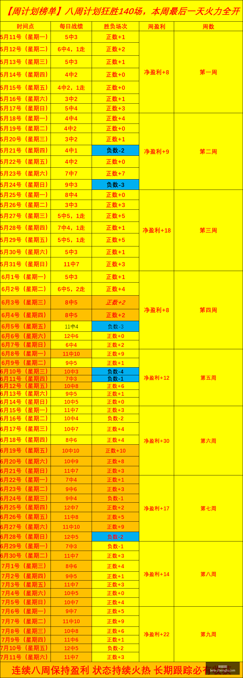 五连胜辉煌,天空对决水,银的精彩对,征途国际娱乐官网,征途娱乐App,征途娱乐直播,征途娱乐登录,征途娱乐中心