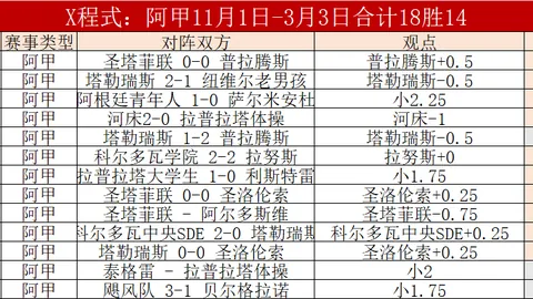 [NBA]2025旧金山全明星周末：经典瞬间回眸