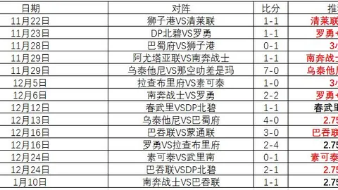 綠軍成史上首支賽季三分出手超50次之狂魔球隊